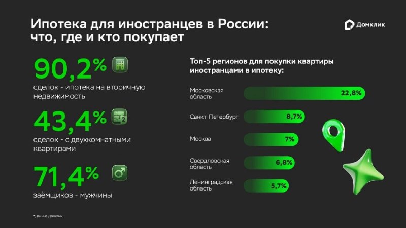 Портрет ипотечного заемщика-иностранца в России: пол, возраст и предпочтения в жилье