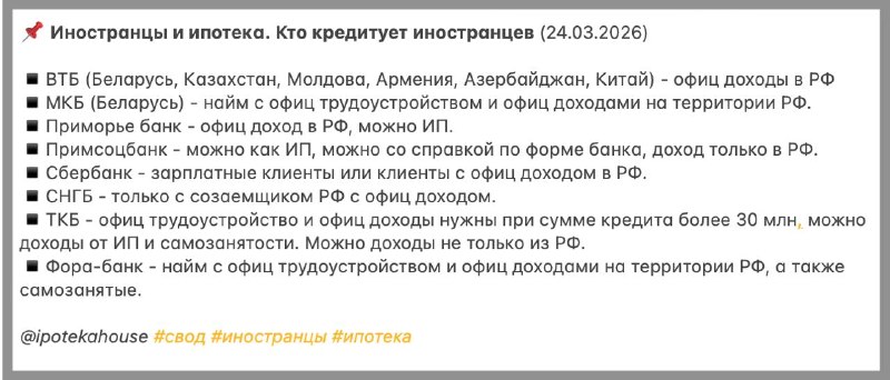 Кто из банков кредитует иностранцев по ипотеке: условия и требования