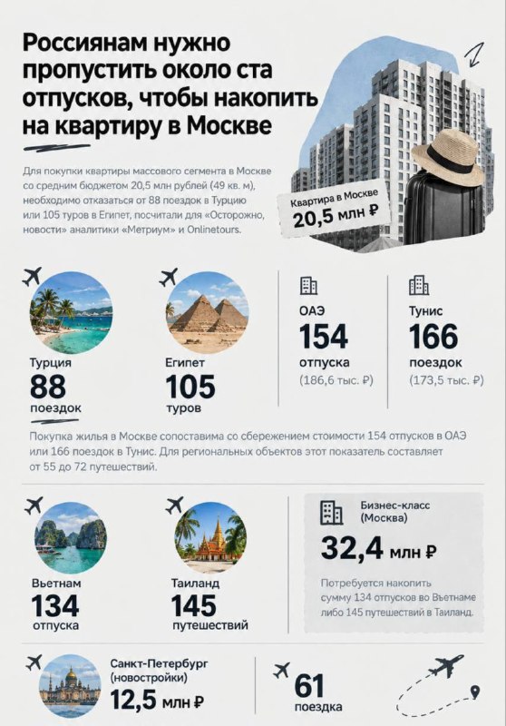 Сколько отпусков нужно, чтобы накопить на квартиру в Москве