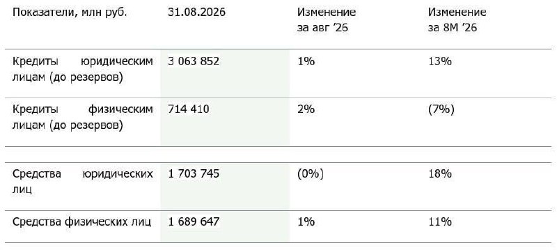 Ипотека на ИЖС растёт, а ввод домов падает: причины и господдержка