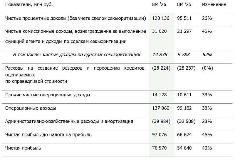 Ипотека на ИЖС растёт, а ввод домов падает: причины и господдержка
