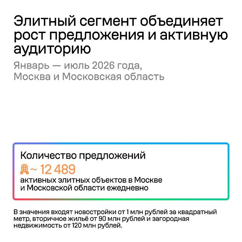 Как элитная недвижимость находит покупателей на Авито