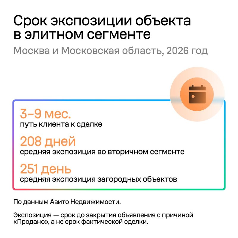 Как элитная недвижимость находит покупателей на Авито