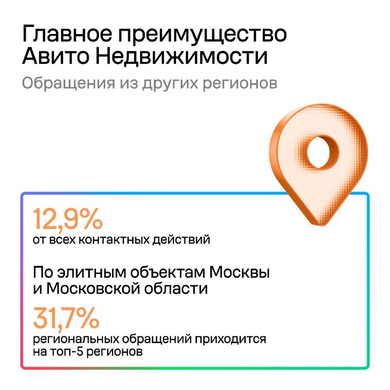 Как элитная недвижимость находит покупателей на Авито