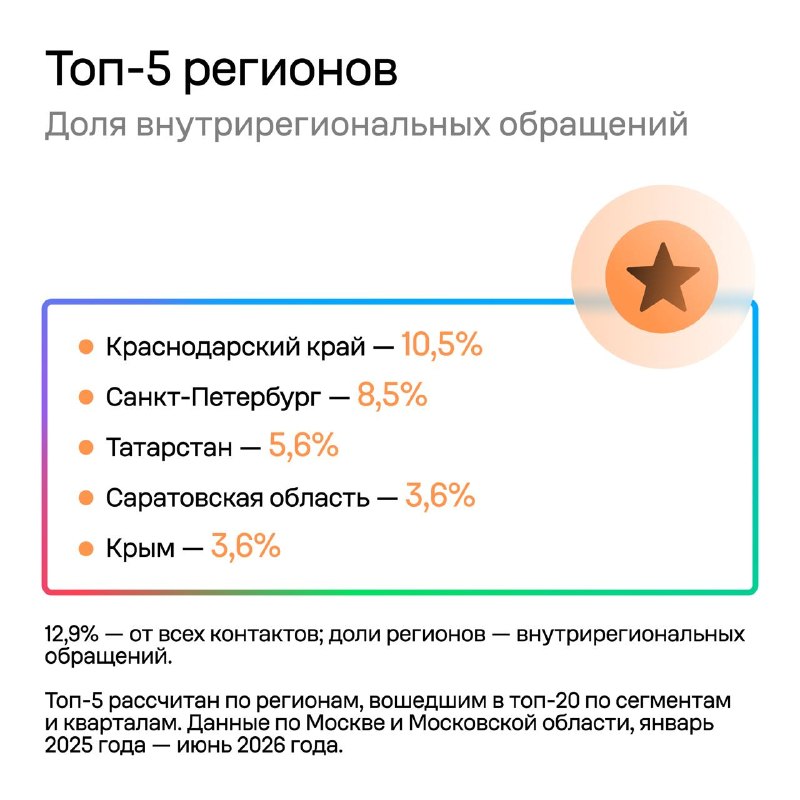 Как элитная недвижимость находит покупателей на Авито