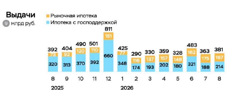Спрос на ипотеку в Москве падает: сделки снижаются второй год подряд