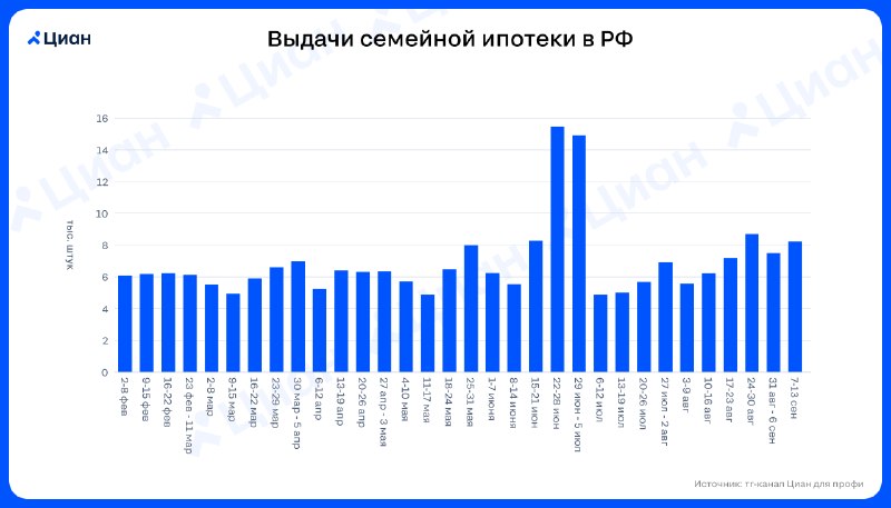 Изменения в семейной ипотеке с 1 октября: что ждет рынок новостроек