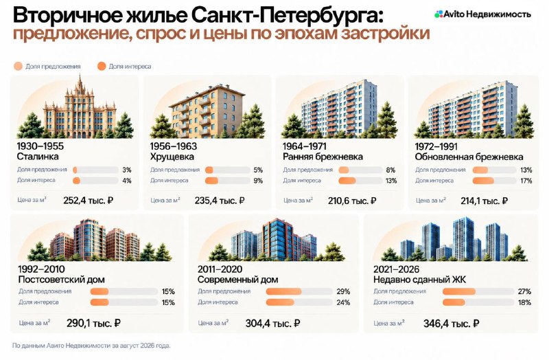 Почти половина вторичной недвижимости Москвы — новостройки до 15 лет