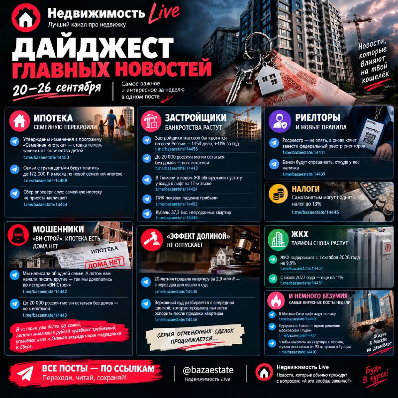 Дайджест недвижимости: семейная ипотека меняется, растут банкротства и ЖКХ подорожает