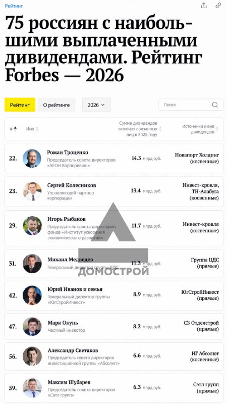 Forbes: восемь строителей получили 80,7 млрд рублей дивидендов