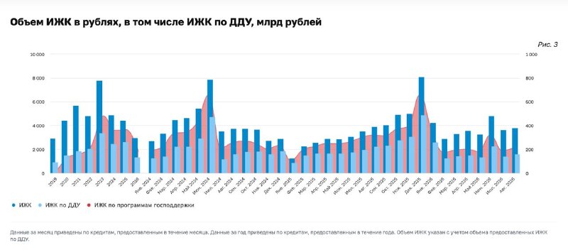 ЦБ РФ: итоги по ипотеке за август 2026 года