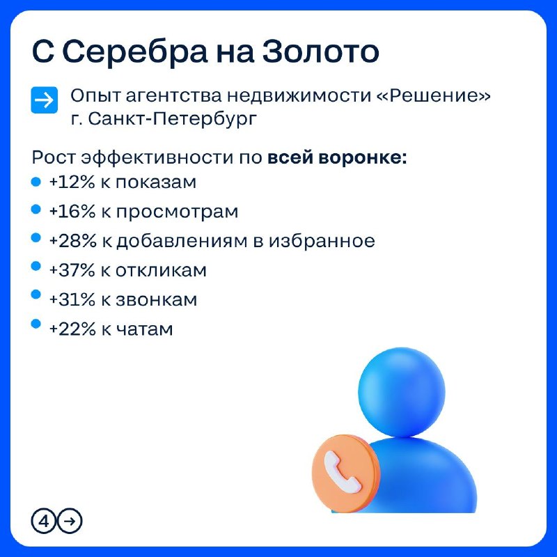 Меры поддержки от Циан в октябре для агентств недвижимости