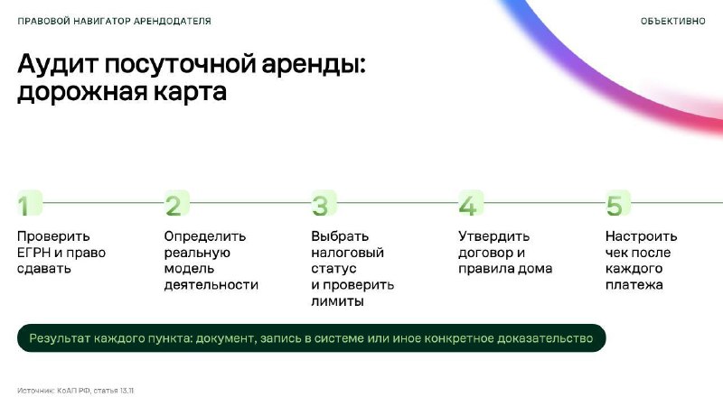 Юридический минимум для посуточной аренды: что важно в 2026 году
