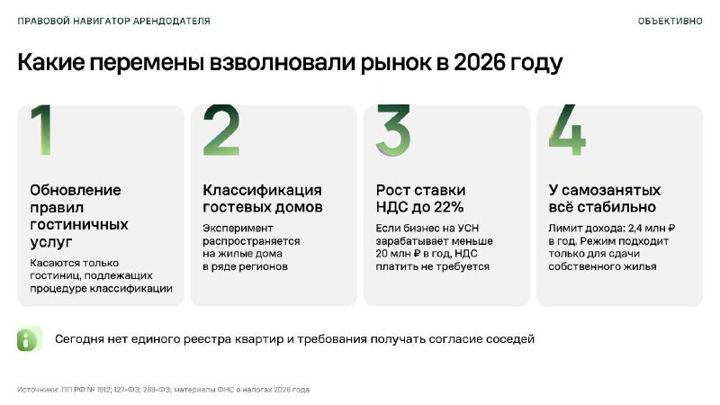 Юридический минимум для посуточной аренды: что важно в 2026 году
