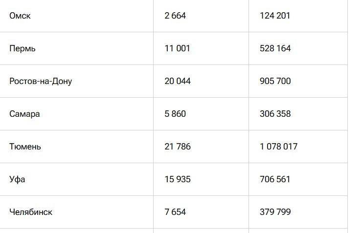 Как изменится семейная ипотека с 1 октября в Подмосковье