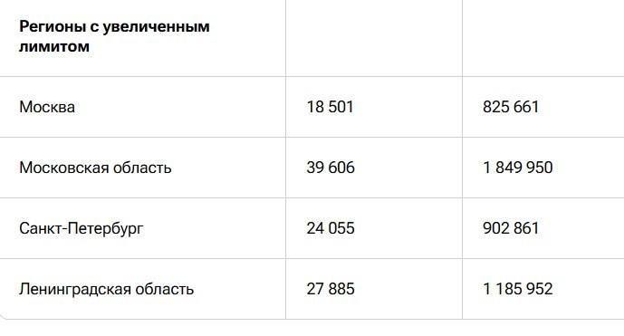 Как изменится семейная ипотека с 1 октября в Подмосковье
