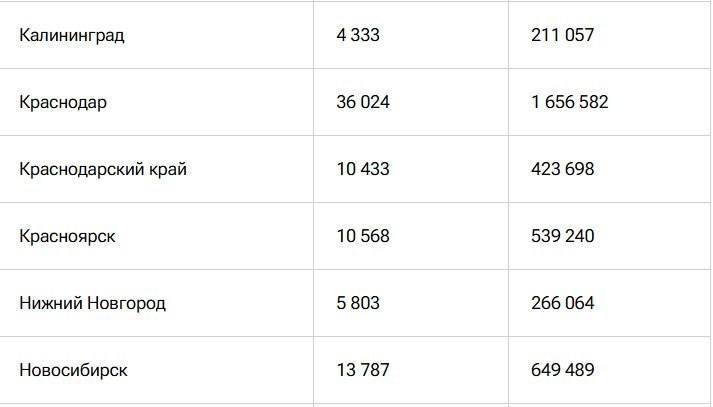 Как изменится семейная ипотека с 1 октября в Подмосковье