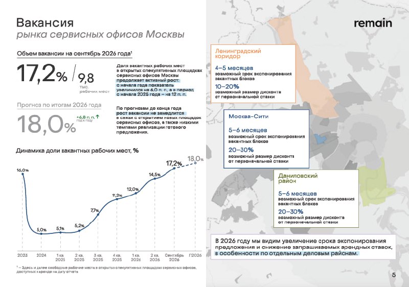 Офисный бум в Москве: льгота за ВРИ создаёт предложение быстрее спроса