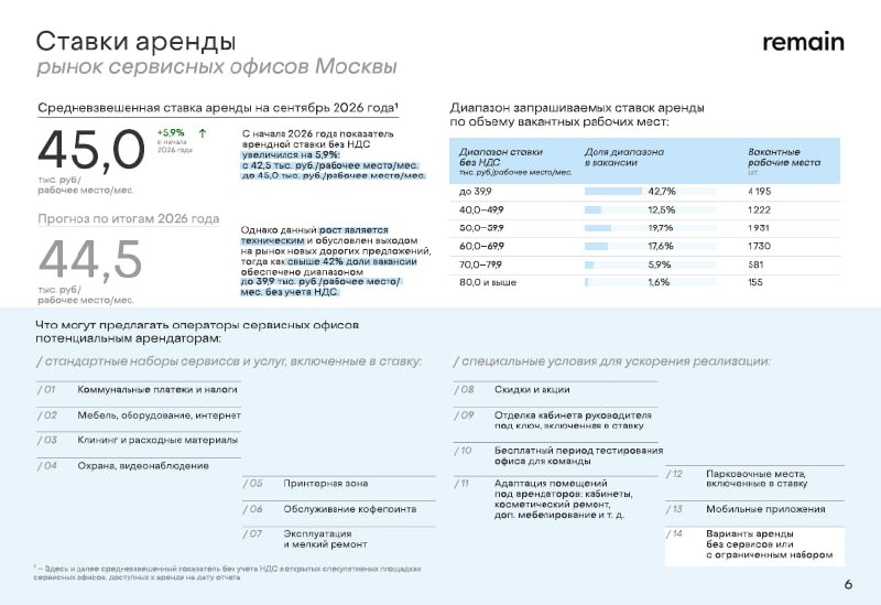 Офисный бум в Москве: льгота за ВРИ создаёт предложение быстрее спроса