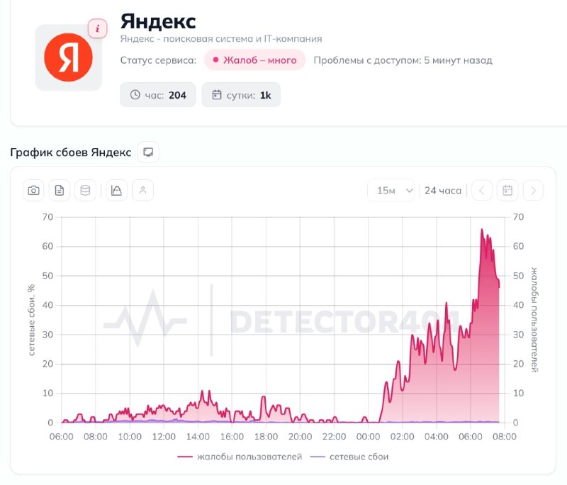 «Циан» сообщил о сбое из‑за проблем с инфраструктурой