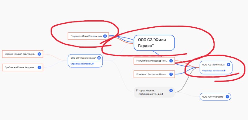 Офисная башня со скрученным фасадом на месте гаражного долгостроя в Печатниках