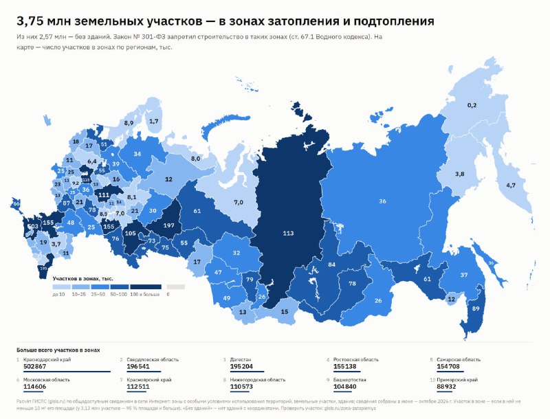 Краснодарский край лидирует по числу участков в зонах затопления и подтопления Краснодарский край лидирует по числу участков в зонах затопления и подтопления