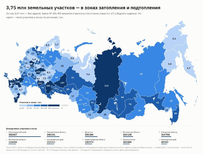 В Краснодарском крае больше всего земель в зонах затопления и подтопления