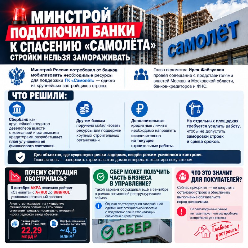 Минстрой обязал банки поддержать ГК «Самолёт» и не допустить заморозки строек