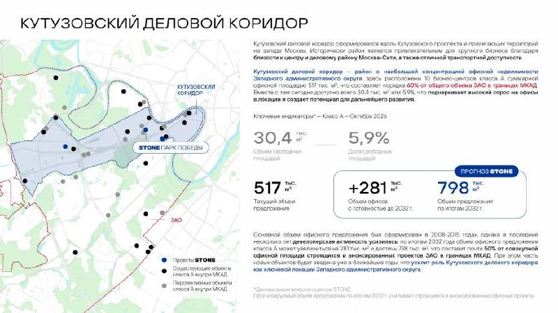 Оценка потенциала Кутузовского делового коридора: рост офисных площадей и ставок