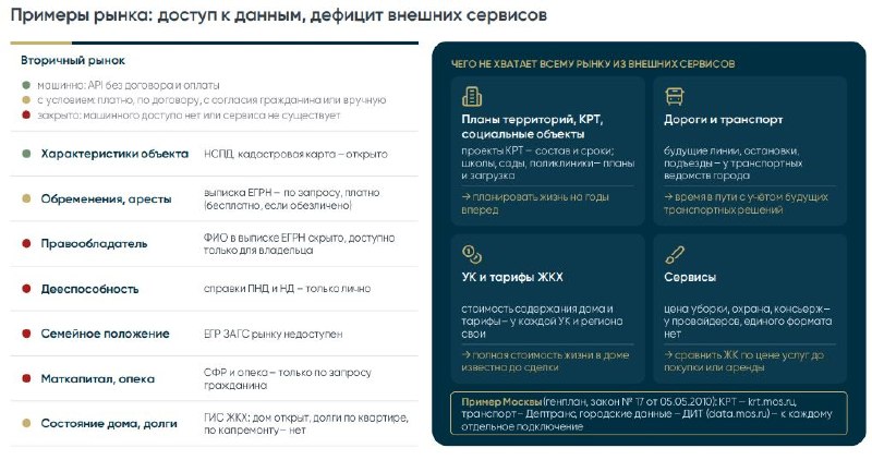 Цифровизация стройки не убирает бумагу: какие проблемы остаются и как их решают