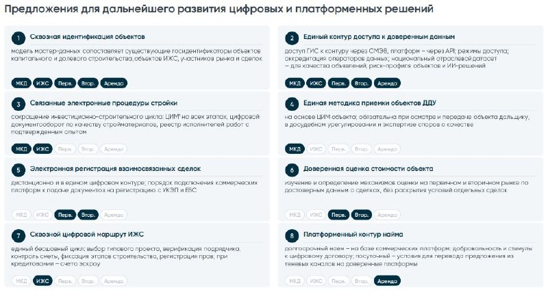 Цифровизация стройки не убирает бумагу: какие проблемы остаются и как их решают