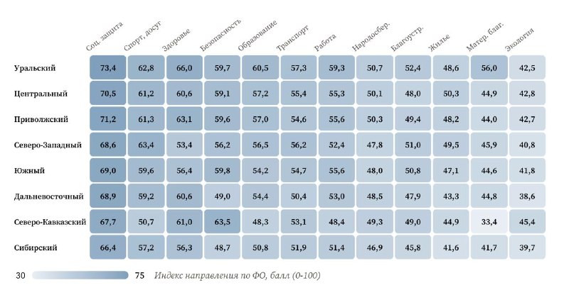 Национальный рейтинг качества жизни: итоги 2025 года
