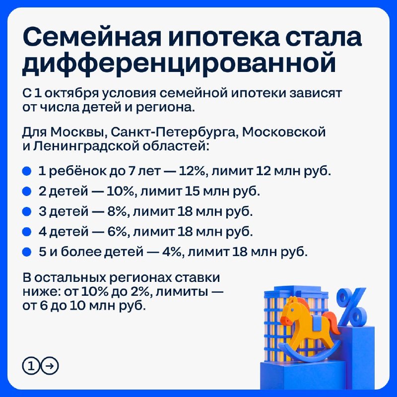 Какие изменения вступили в силу в октябре и как они затрагивают ипотеку и недвижимость