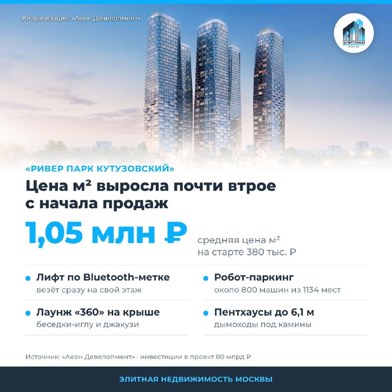 «Ривер Парк Кутузовский»: лифты с распознаванием жителей и роботизированная парковка