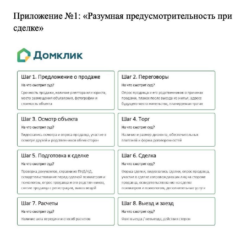 Рекомендации Гильдии риэлторов Москвы по снижению рисков при сделках