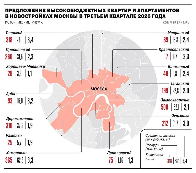 Падение продаж в элитных новостройках Москвы: скидки растут, выручка падает Падение продаж в элитных новостройках Москвы: скидки растут, выручка падает