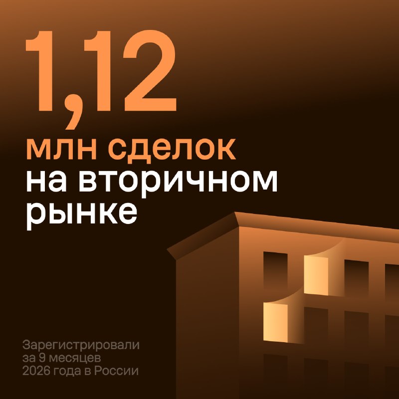 Рынок вторичного жилья в России: сделки выросли на 20% за 9 месяцев 2026 года