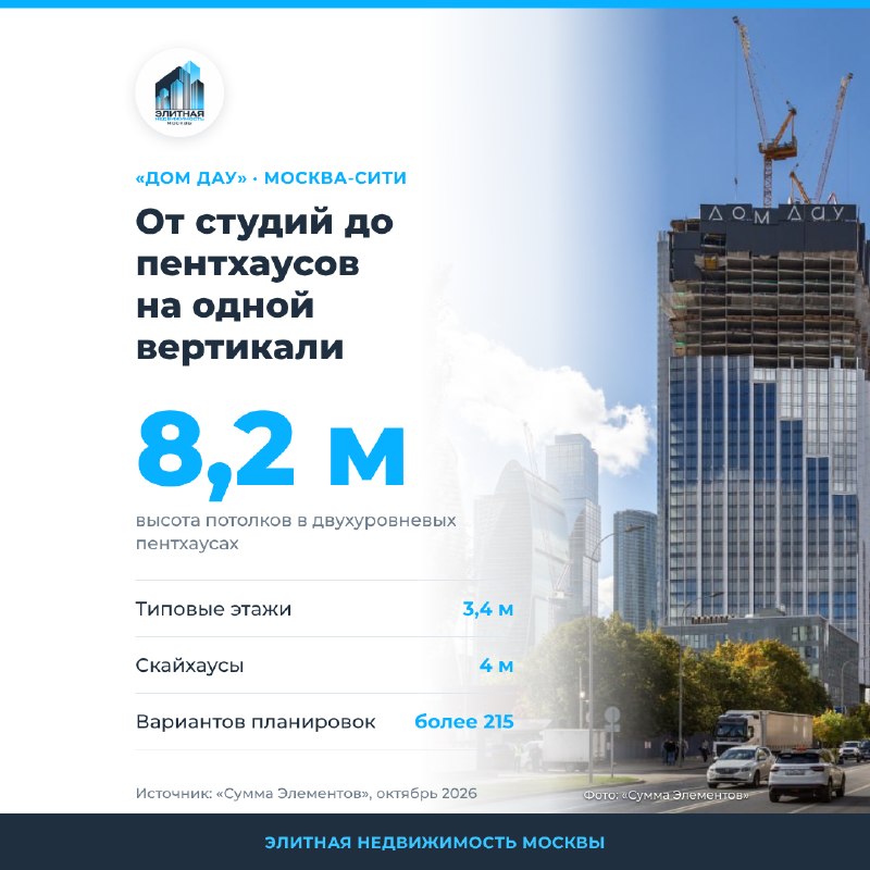 «Дом Дау» в Москва-Сити: от студий на 5 этаже до пентхаусов с потолками 8,2 м