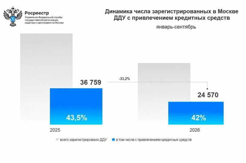 Продажи московских новостроек в ипотеку просели Продажи московских новостроек в ипотеку просели