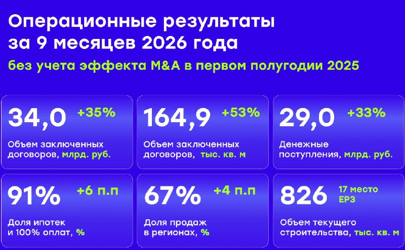 GloraX: рост продаж на 35% — что скрывается за цифрами