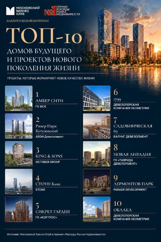 Топ-10 домов будущего: какие проекты нового поколения выбрали в Москве
