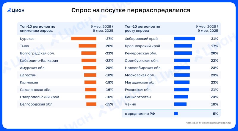Спрос на краткосрочную аренду в 2026 году: перераспределение направлений Спрос на краткосрочную аренду в 2026 году: перераспределение направлений