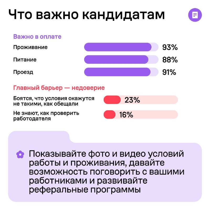 Вахтовый рынок труда в 2026 году: ключевые тренды и портрет соискателя