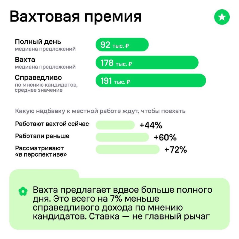 Вахтовый рынок труда в 2026 году: ключевые тренды и портрет соискателя