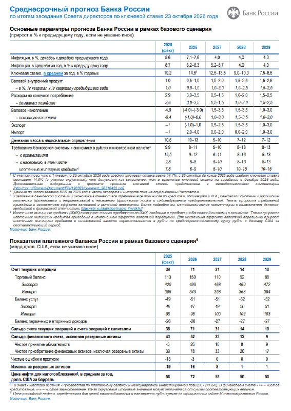 ЦБ сохранил ставку 14%: инфляция обгоняет рост цен на новостройки