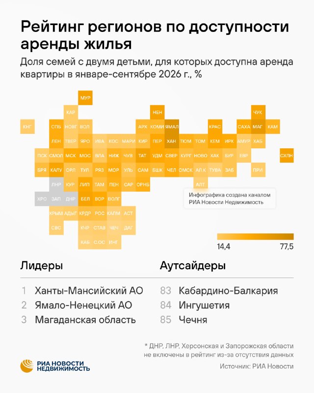 Где в России аренда жилья доступна семьям с двумя детьми: лидеры и аутсайдеры