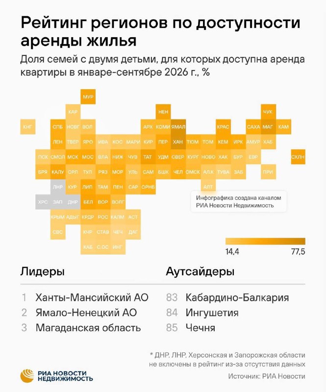 Где в России аренда квартиры для семей с двумя детьми наиболее доступна
