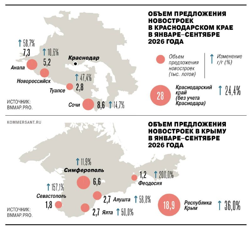 Спрос на новостройки на юге России падает: ипотека, риски и рост предложения