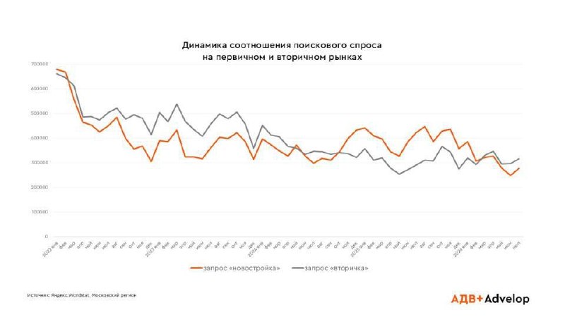 Почему спрос на жильё в Москве смещается в доступный сегмент и как на это влияет ипотека