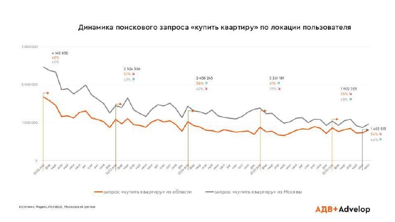 Почему спрос на жильё в Москве смещается в доступный сегмент и как на это влияет ипотека